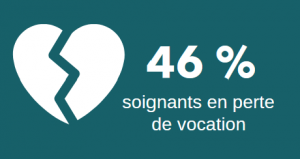 Vous êtes un système de santé en tension